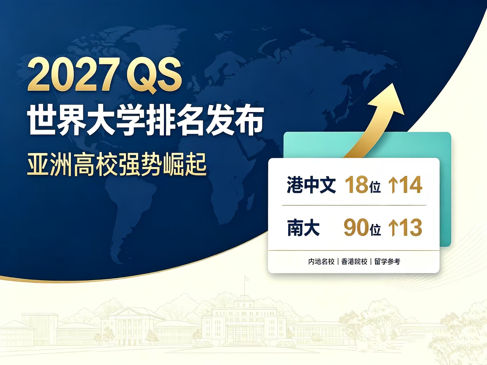 留学必看！亚洲高校强势崛起，多所内地、香港名校排名大涨