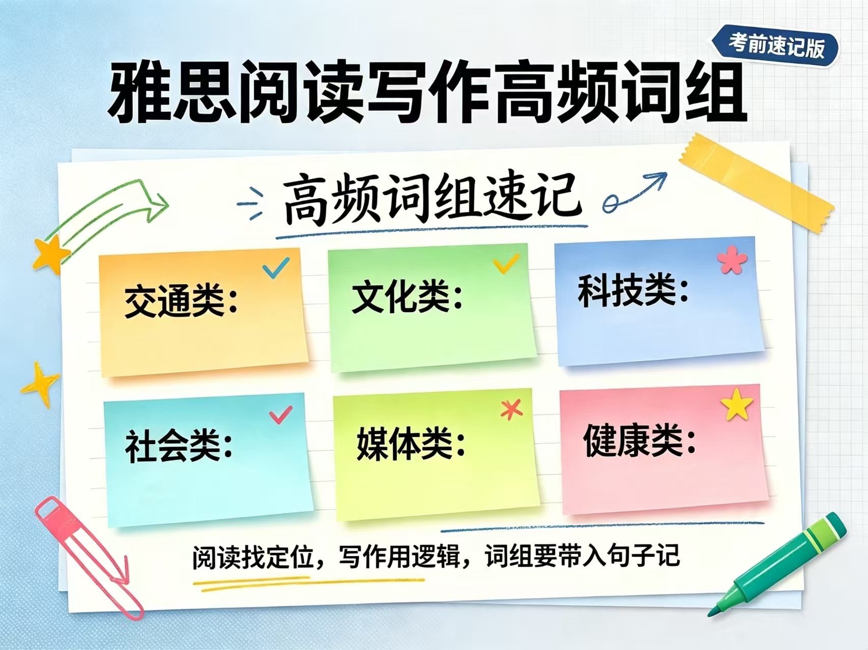 雅思阅读写作想提分，话题词组一定要背