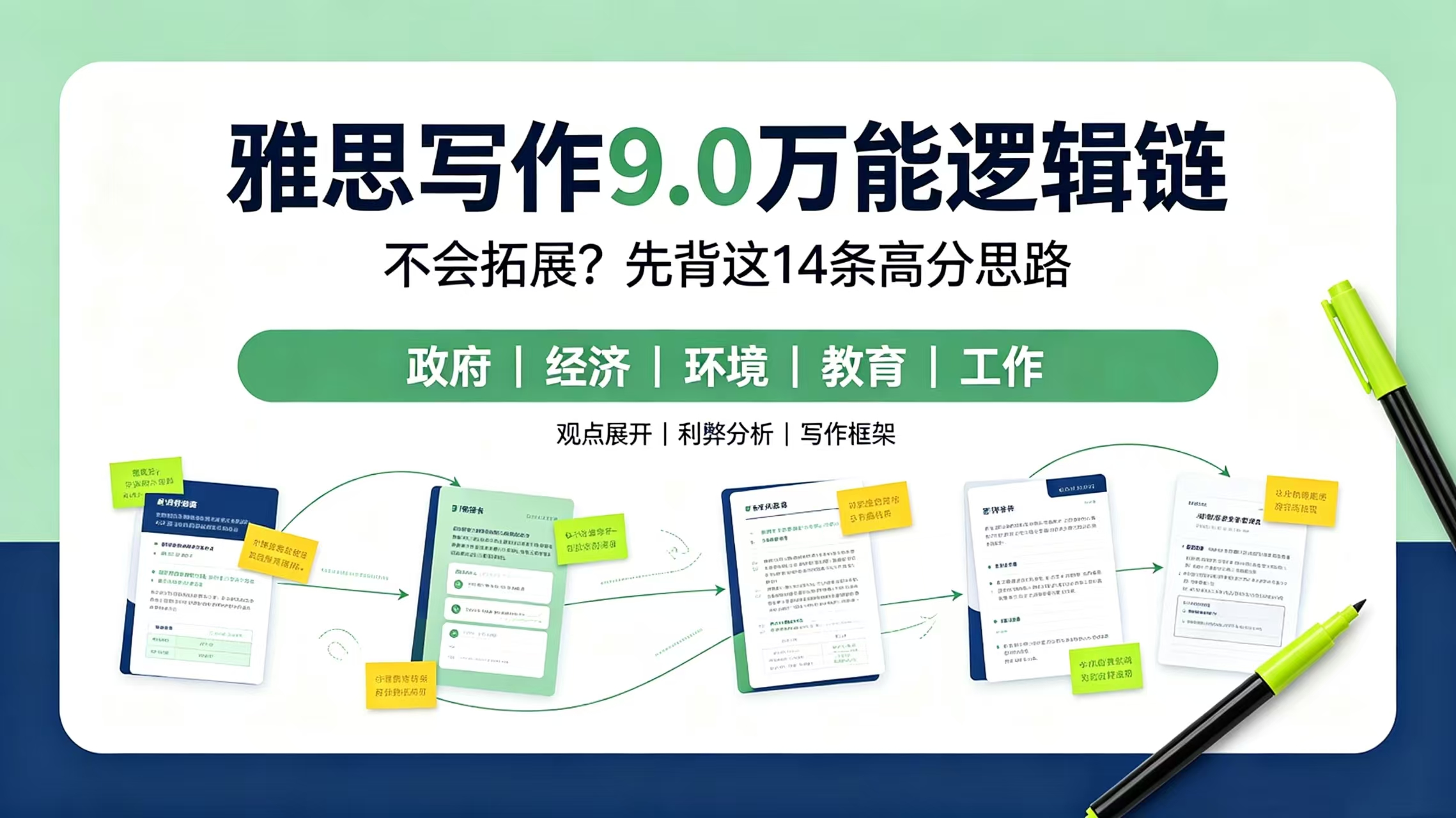 五大高频话题，高效备考雅思写作，稳步冲分